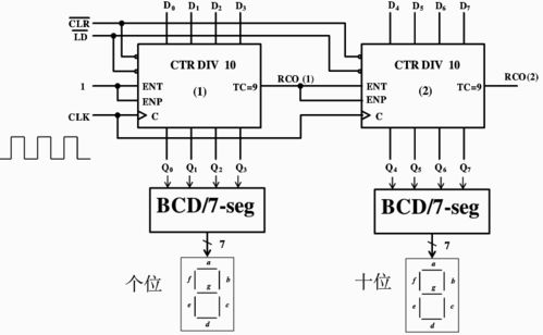 同步與異步級聯(lián)在計數(shù)器集成電路中的應(yīng)用 以74160、74161與74163為例